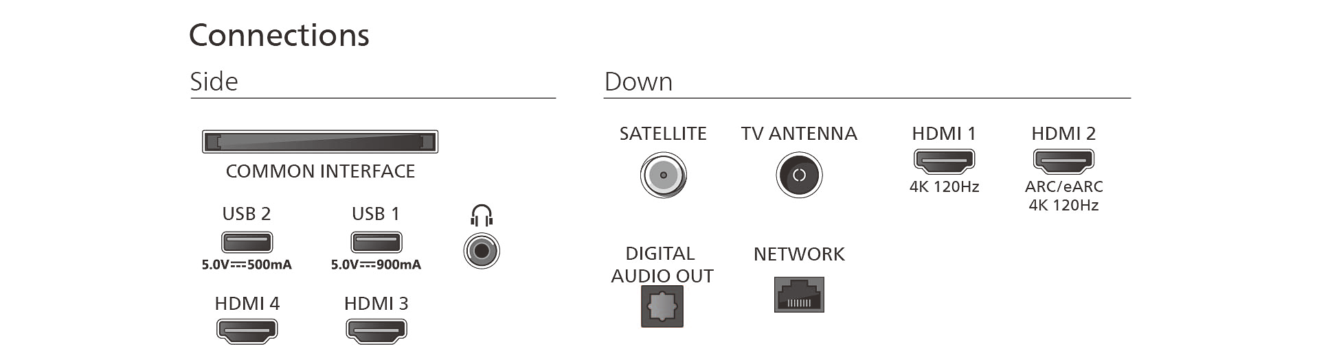 PHILIPS 77OLED810/12 televisie 4K UHD - 77"