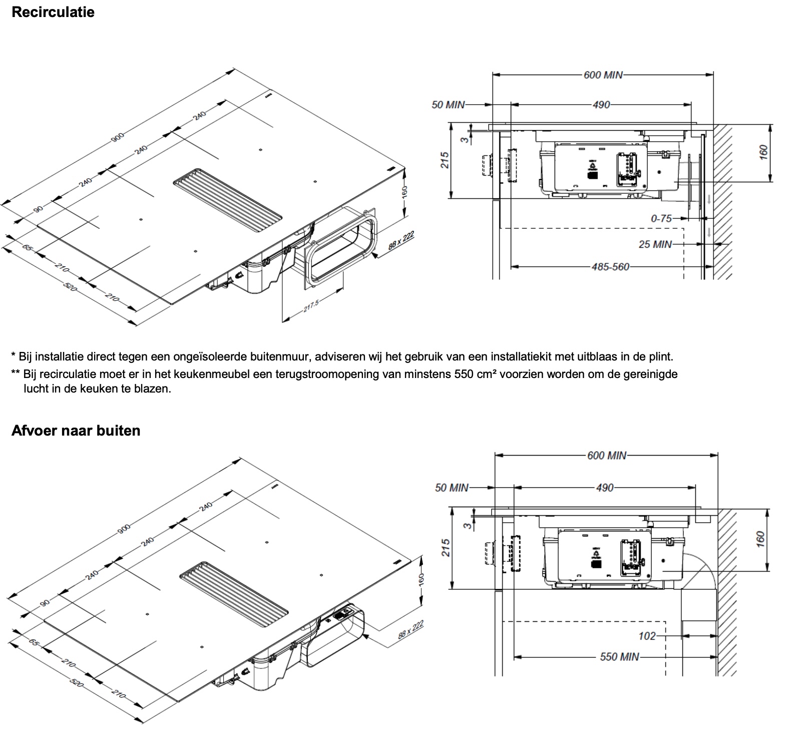 NOVY 1866 kookplaat met afzuiging - 90cm NOVY 1866 kookplaat met afzuiging - 90cm